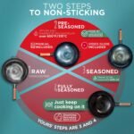 Oster Sangerfield Wok Review