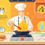 Mastering the Art of Cooking: Tips to Keep Ingredients Moving for Perfectly Cooked Dishes