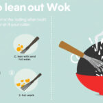 Mastering the Art of Seasoning Your Wok: Essential Tips for Regular Use