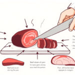 Unlocking Flavor: How to Use Sesame Oil Sparingly for Maximum Taste